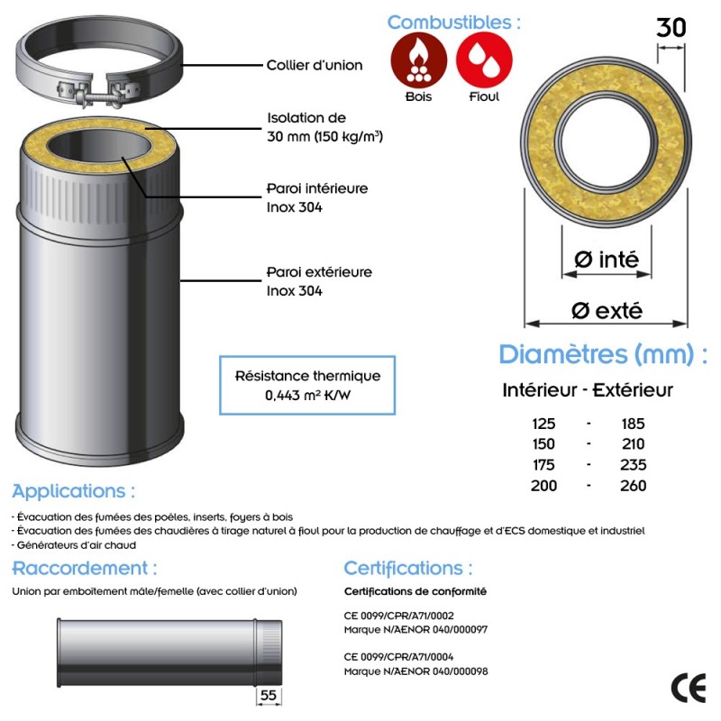 Conduit double paroi isolé inox 100 cm – CE | Espace Fuego